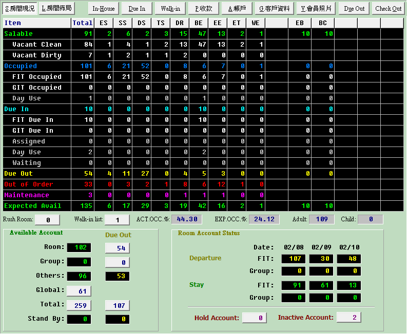 房間及帳戶現況